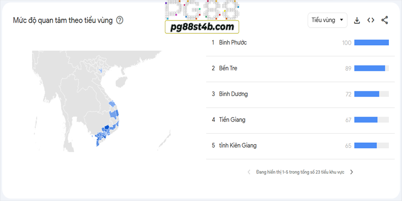 Mức độ quan tâm theo vùng của người dùng tại Việt Nam do Google Trends thống kê